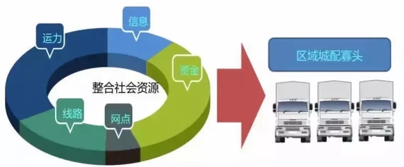 城市物流配送新思路 智能、綠色、高效的發(fā)展路徑探析